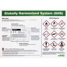 Impact Products GHS Label Guideline English Poster - 24