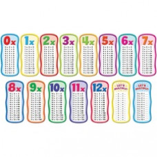 Scholastic Multiplication Tables Bulletin Board Set - Theme/Subject: Learning - Skill Learning: Multiplication - 1 / Set
