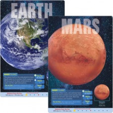 Trend Planets Learning Poster Set - 10.8